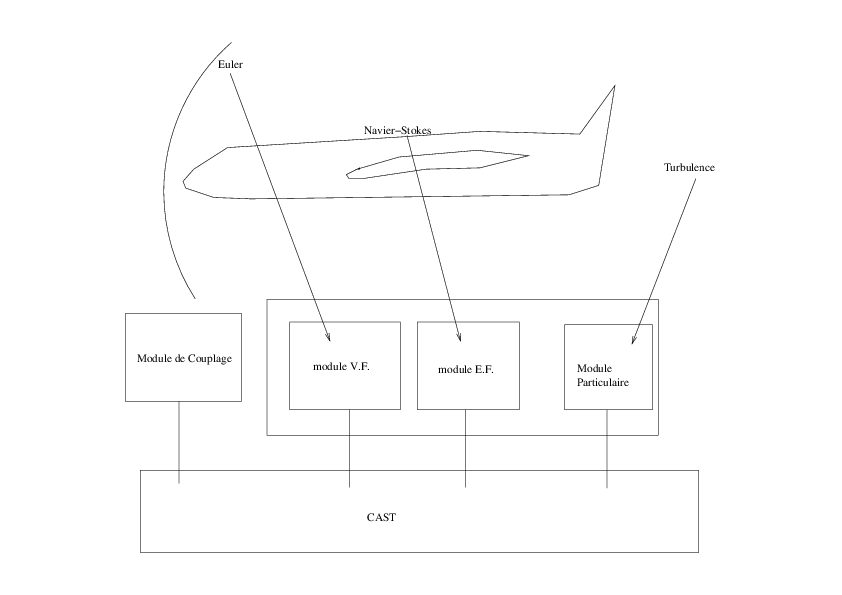 \includegraphics[width=14cm,height=8.5cm]{/home/mancip/XFIG/POST-DOC/FluideGlobale2.eps}