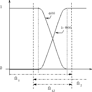 \includegraphics[width=8cm,height=8cm]{/home/mancip/TEX/THESE/REDAC/IMAGES/alpha.eps}