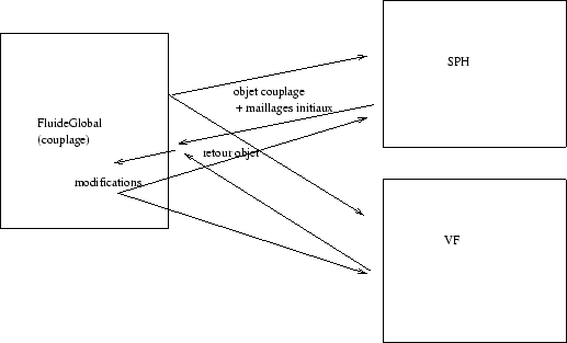 \includegraphics[width=14cm,height=8.5cm]{/home/mancip/TEX/post-doc/images/echange_donnees.eps}