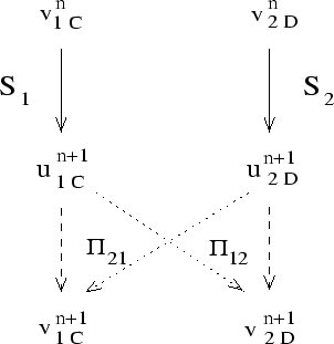 \includegraphics[width=8.2cm,height=8.5cm]{/home/mancip/TEX/THESE/REDAC/IMAGES/schmproj5.eps}