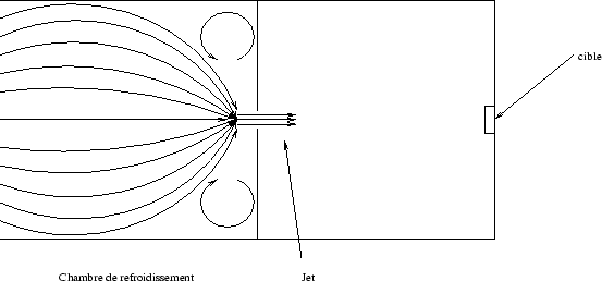 \includegraphics[width=15cm,height=7cm]{/home/mancip/TEX/THESE/REDAC/IMAGES/dispositif.eps}