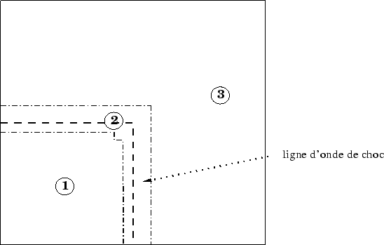 \includegraphics[width=15cm,height=9.5cm]{/home/mancip/TEX/post-doc/IMAGES/chocCoin.eps}
