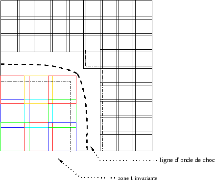 \includegraphics[width=12cm,height=10cm]{/home/mancip/TEX/post-doc/IMAGES/organisationBoites1.eps}