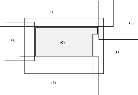 \includegraphics[width=13cm,height=9cm]{/home/mancip/TEX/post-doc/images/construct_sous-boites.eps}