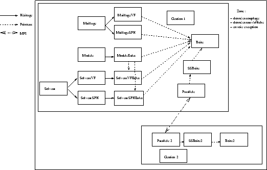 \includegraphics[width=14.142cm,height=9cm]{/home/mancip/TEX/post-doc/Classes.eps}